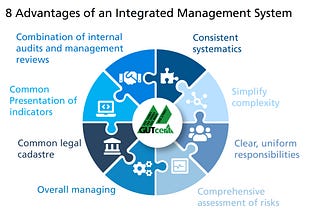 Unlocking Organizational Excellence through Integrated Management Systems