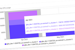 Screenshot from Krossboard — a Kubernetes usage analytics tool built atop of the proposed concept.