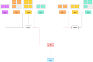 Actionable Synthesis: Facilitation Guide