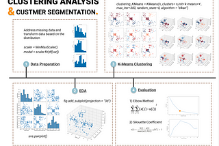 Clustering Algorithm for Customer Segmentation