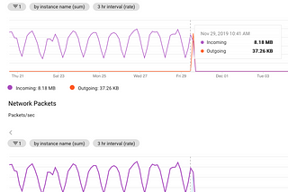 How sysctl has broken the Network