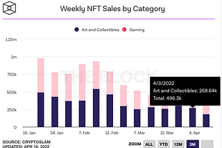 New NFT Projects Could Harm The Whole Industry.