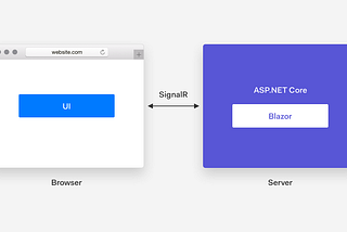 Blazor — Enable Auto Reload or Hot Loading in client-side and server-side ASP.net