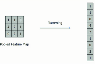 Machine Learning 101 P22: Convolutional Neural Networks