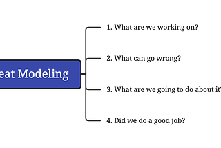 Threat Modeling simple questions