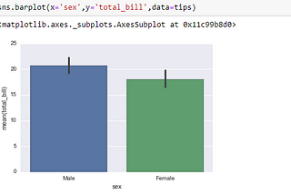 Python Visualization with Seaborn(Categorical plots)