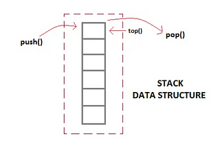 Understanding the stack based architecture of EVM