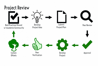 Why should we get used to Static Testing?