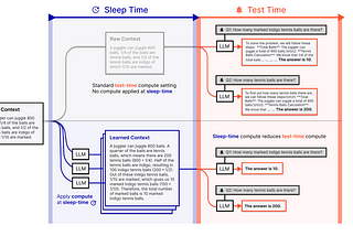 How to Run Sleep-time Compute to Reduce LLM Latency