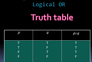 Discrete Math: Propositional Logic