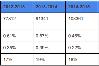 Coffee Can Investing → LIC Housing Finance Limited