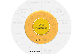DAX Mastery: Information Functions (Day 9)