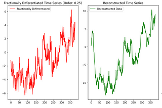 Fractional Differencing in PyTorch, with Reconstruction
