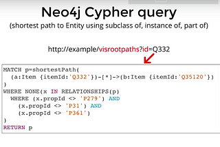 03. Neo4j Cypher Query