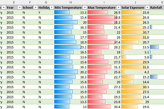 Energy Usage Exploratory Analysis