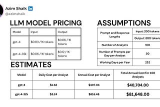 How to estimate  Costs for Large Language Models in Applications?