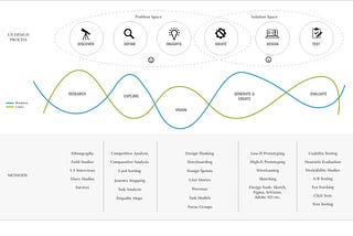 What Is UX Research?