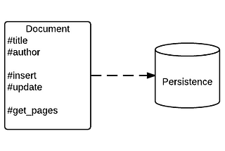 DB curiosity: ActiveRecord and ORM