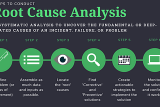 Root Cause Analysis Explained: Definition, Examples, and Methods