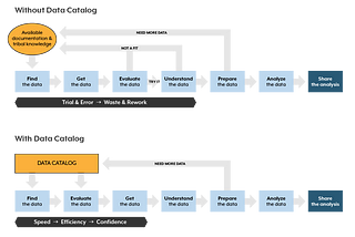 Best Metadata Platform in 2022?