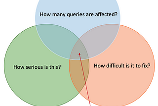 Query Triage: The Secret Weapon for Search Relevance