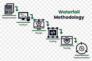 Agile Development in Product Management