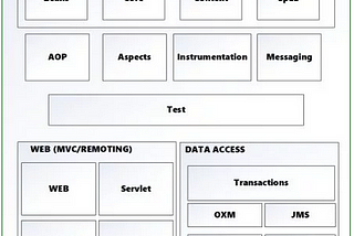 Introduction to Spring Framework