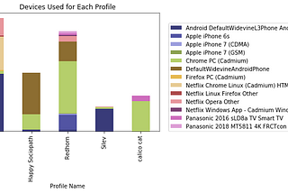 Visualizing My Netflix Viewing Activity with Python and Matplotlib (Part II)