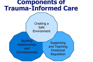 Embedding Trauma-informed Practices within Existing School-wide Practices