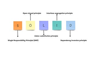 Image showing ‘SOLID’ principles in fluwith example code, illustrating key concepts in software design and best practices for clean code architecture.