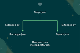 Quick Guide 2025: Abstract and Interfaces in Java