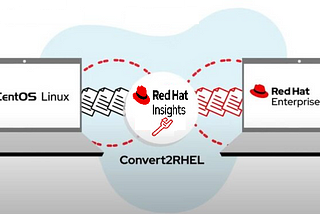 Convert CentOS to Red Hat Entreprise Linux Using Red Hat Insights
