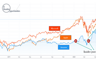 Insider Buying — what you need to know