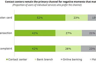 Reimagining consumer engagement model in banking post Covid