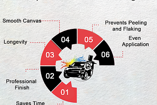 Importance of Surface Preparation in Car painting