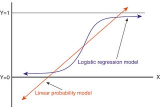 Logistic Regression on MNIST with PyTorch