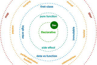Functional Programming Toolkit — You Don’t Need to Fear