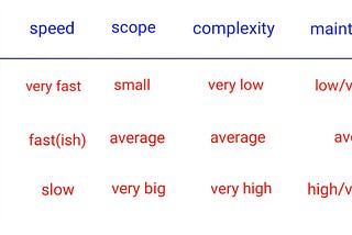 Tips and tricks on writing better end to end tests