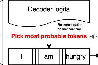 Differentiable discrete sampling in Tensorflow