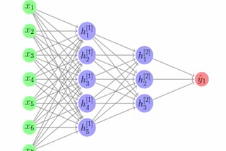 Multi-class Classification of Mathematical-Numbers | Vanilla DNN | Part1