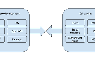 DevOps in medical software