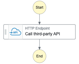 Call external APIs with OAuth within Step Functions