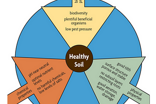 AgTech Startups — Let’s keep biologicals from being a dessert topping and a floor wax!