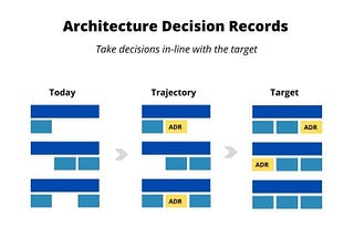 Architecture Decision Records