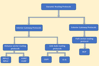 Exploring Various Lexical and Syntax Analyzer Tools in Programming | by ...