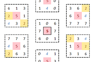 The Concept of the Combinatorial Mean (CMean Conjecture)