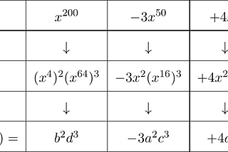 Low Degree Testing in zk-STARK: Part 1