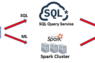 Economics of Scaling Machine Learning Workloads — Part II