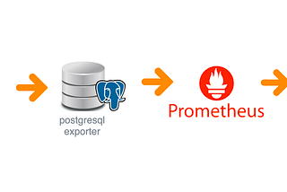 Postgresql metrics with prometheus and Grafana (postgresql exporter)