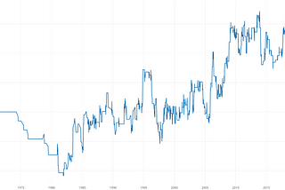 CRICKET — Elo Rating Analysis of ODI Teams